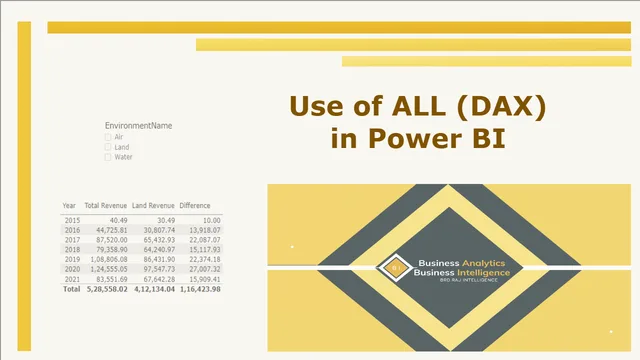 ALL (DAX) का उपयोग — Power BI में Governança BI डैशबोर्ड