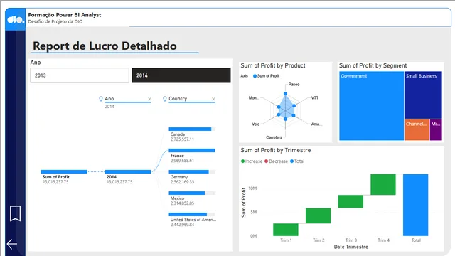 Desafio_1_Dio — dashboard de Governança BI em Power BI