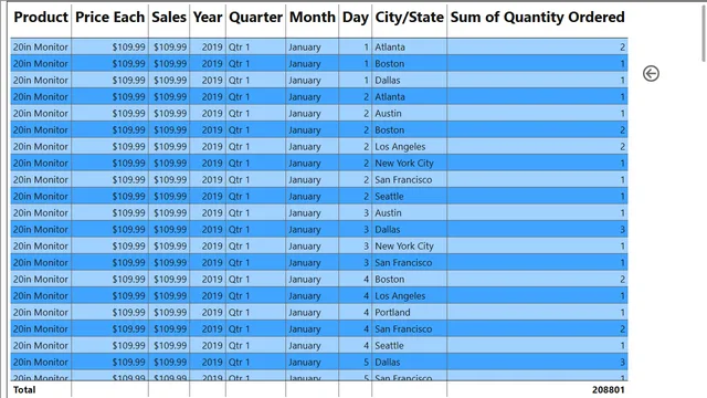 Power BI Sales Data Analytics — Sales dashboard in Power BI