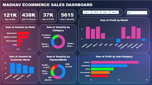EcommerceSales_Dashboard — dashboard de Vendas em Power BI