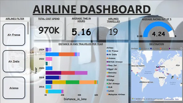 AIRLINES DASHBOARD — dashboard de Operações em Power BI