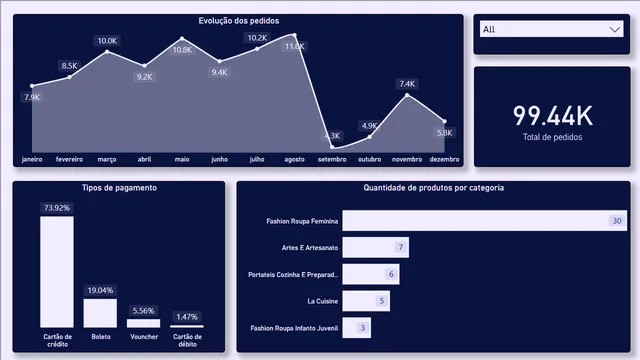 Lesson 03 - Data Treatment — HR dashboard in Power BI