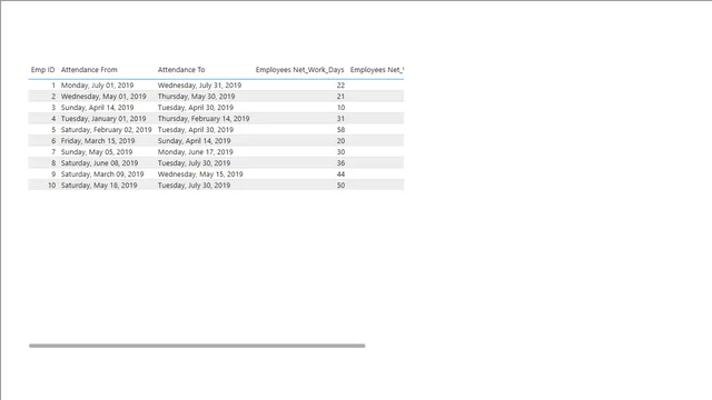 33] DAX - NetworkDays — Governança BI dashboard in Power BI