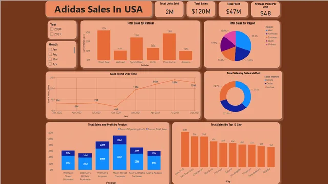 Adidas US Sales Dashboard — dashboard de Vendas em Power BI