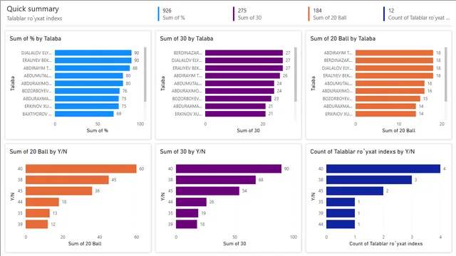1-topshirq Power IB (1) — dashboard de Operações em Power BI
