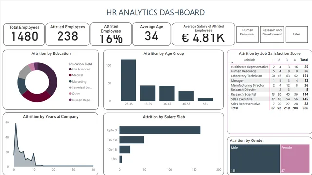 Assignment 1 — dashboard de Educação em Power BI
