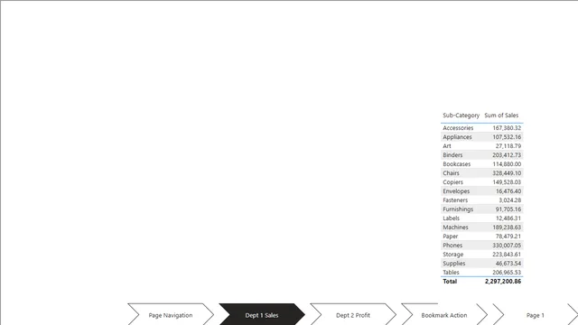 Dept by Sales - Page Navigation 2 — Sales dashboard in Power BI
