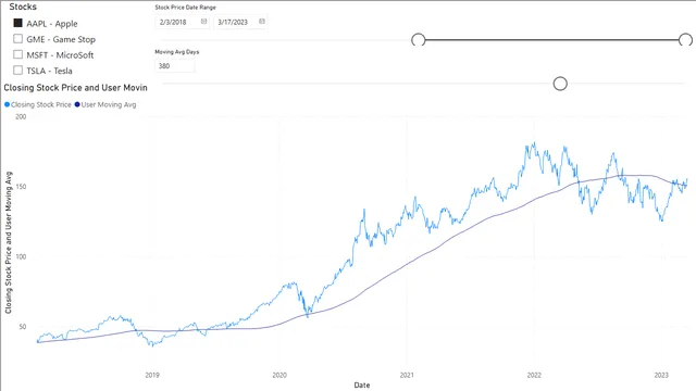 PBI_Simple_Moving_Average_Video — dashboard de Operações em Power BI