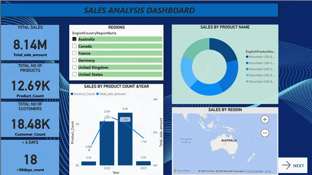 Power BI मिनी परियोजना — Power BI में Governança BI डैशबोर्ड