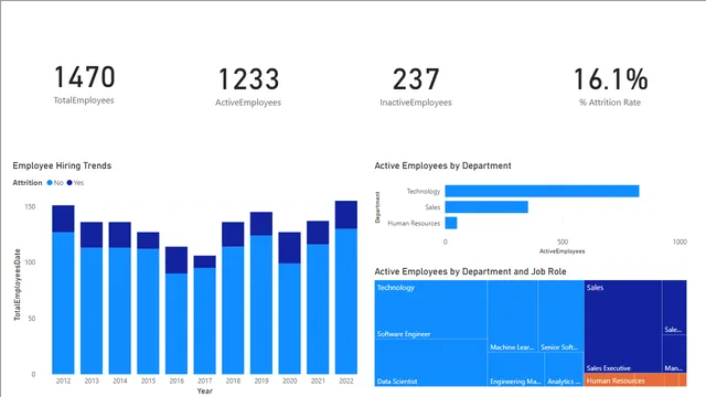 1_5_departments_solution — HR dashboard in Power BI