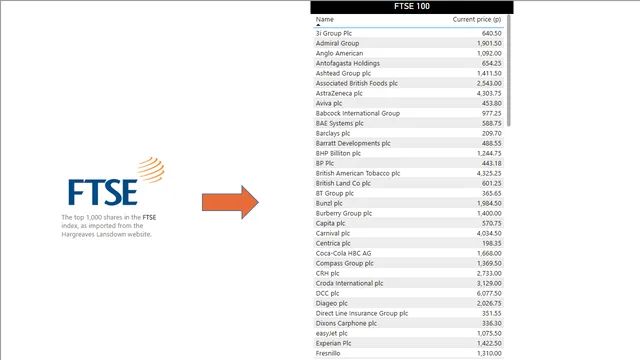 ANS 45 Footsie — dashboard de Governança BI em Power BI