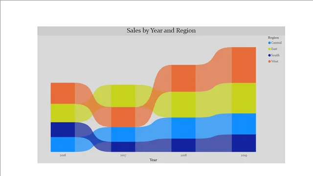 Basic_charts — dashboard de Operações em Power BI