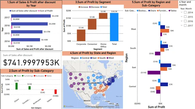 E-commerce furniture Dashboard and Analysis — dashboard de Vendas em Power BI