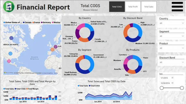Financial report_Advanced — Finance dashboard in Power BI