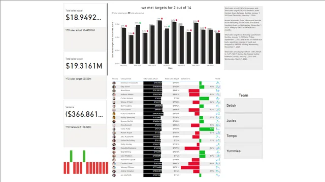 वित्त KPI रिपोर्ट — Power BI में वित्त डैशबोर्ड