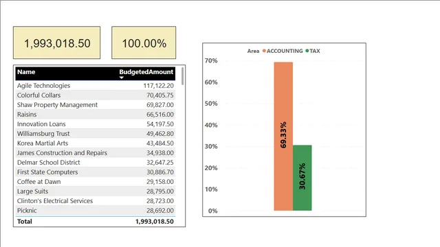 BEANSSOLUTIONS — dashboard de Vendas em Power BI