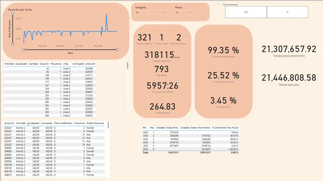 Analisis — Power BI में Governança BI डैशबोर्ड
