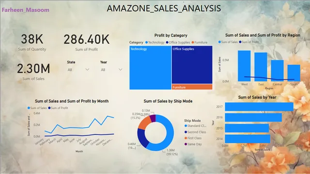 Amazon Sales Data_ANALYSIS — Sales dashboard in Power BI