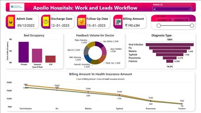Health_care_analysis — Healthcare dashboard in Power BI