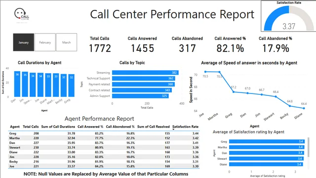 1 — dashboard de Educação em Power BI