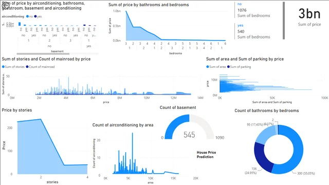 House price prediction — dashboard de Operações em Power BI