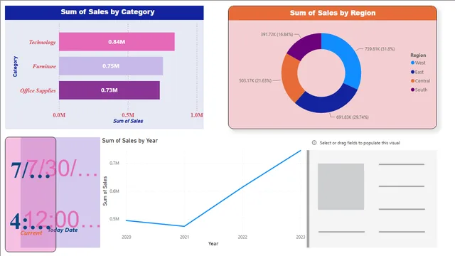 Experiment2 — dashboard de Outros em Power BI