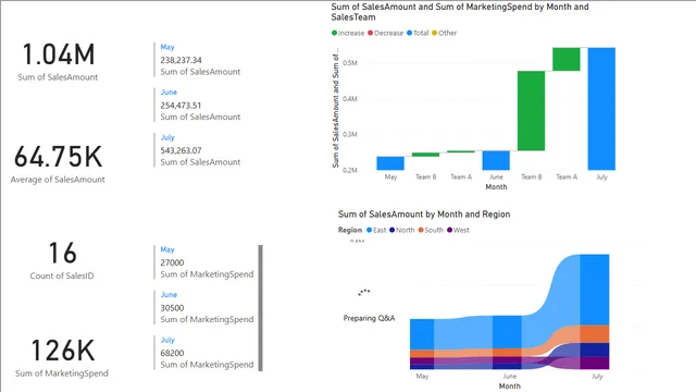Indicating business performance — dashboard de Governança BI em Power BI