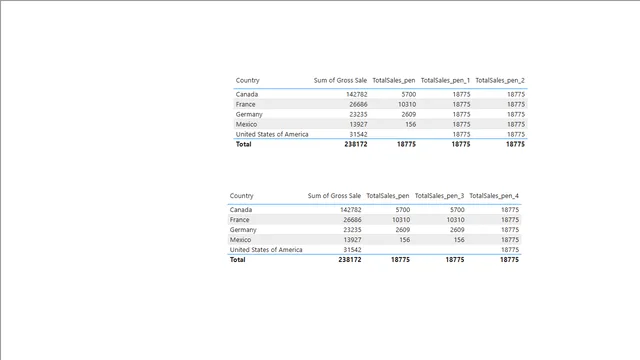 Calculate — Power BI में अन्य डैशबोर्ड