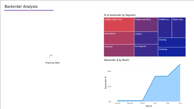 2543c365-a493-4556-aff4-bb3a0224cf07_Supply Chain Sample — dashboard de Supply Chain em Power BI
