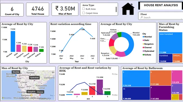 House_rent_analysis — dashboard de Operações em Power BI