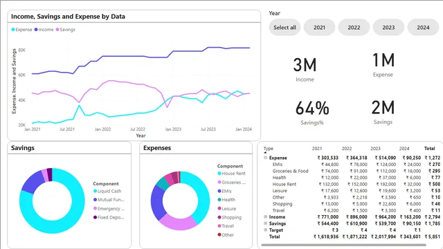 Finance Power BI Dashboard — Finance dashboard in Power BI