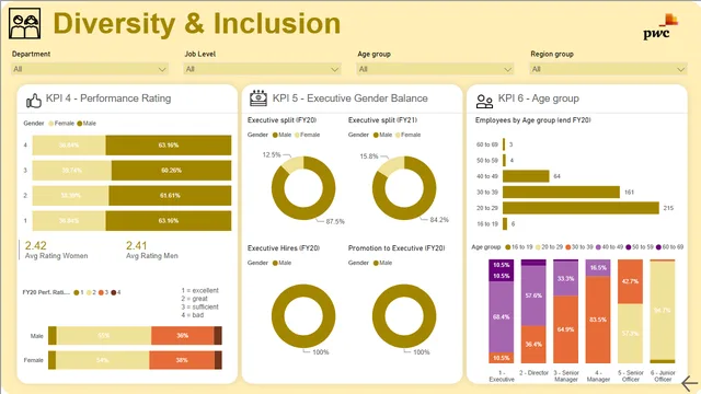 Diversity & Inclusion_ANTEN — dashboard de Governança BI em Power BI