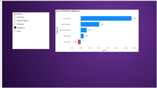 Último proyecto DIO — panel de Governança BI en Power BI