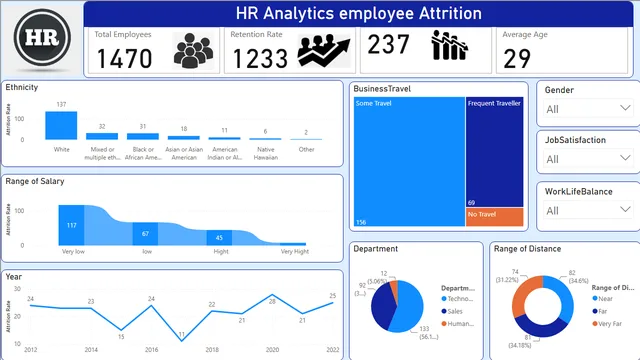 HR-REport — HR dashboard in Power BI