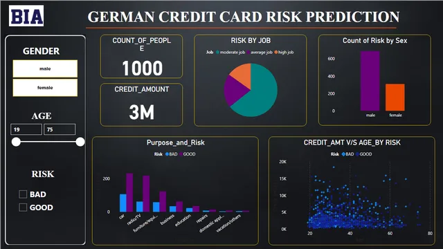 FINAL_DASHBOARD_BIA — dashboard de Operações em Power BI
