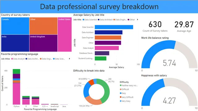 FINAL PROECT (POWER BI) — Operations dashboard in Power BI