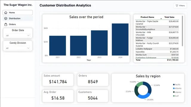 Customer Distribution Analytics-Candy — panel de Marketing en Power BI