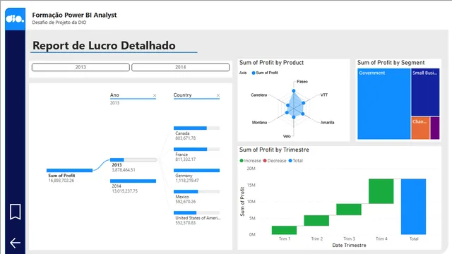 Dasafio Projeto 2 — dashboard de Educação em Power BI