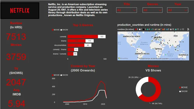 Assignment_Module4_Siva Naidu Vobilisetti — HR dashboard in Power BI