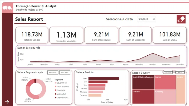 Desafio_PowerBI_1_Elisama — dashboard de Educação em Power BI