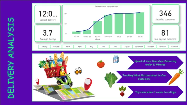 Delivery final — dashboard de Operações em Power BI