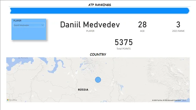 ATP Rankings — dashboard de Operações em Power BI