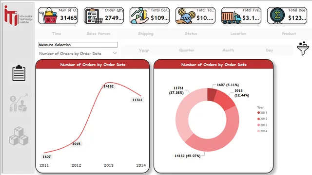 4-AdventureWorks Dashboard — panel de Ventas en Power BI