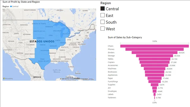 AMAZON SUPERSTORE — Power BI में बिक्री डैशबोर्ड