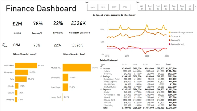 Finance Overview — Finance dashboard in Power BI