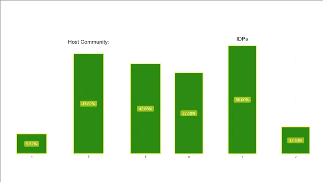 FG — Power BI में Governança BI डैशबोर्ड