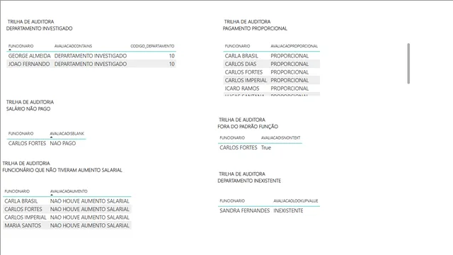 CONTROLE FINANCEIRO — dashboard de Financeiro em Power BI