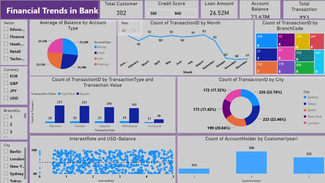 Atharva Chandurkar_PowerBI_Project_Part2 — panel de Operaciones en Power BI