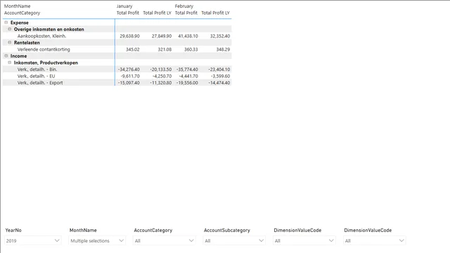 GenLedger — Finance dashboard in Power BI