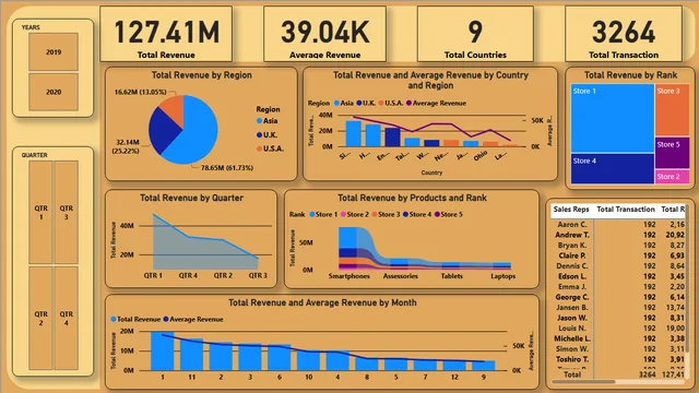 Financial Report Dashboard — Finance dashboard in Power BI